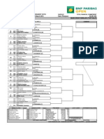 BNP Paribas Open: Indian Wells, USA 9-22 March 2015 Hard, Plexipave $5,381,235