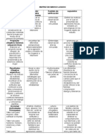 Matriz de Marco Logico