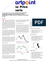 Suri Duddella - 3 Line Price Break Charts