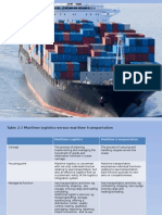 Maritime Logistics