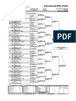 Internazionali BNL D'italia: City, Country Tournament Dates Surface Total Financial Commitment