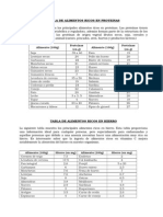 Tabla de Alimentos Ricos en Proteinas