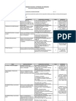 Plan de Clase Macroeconomía I UNAH 