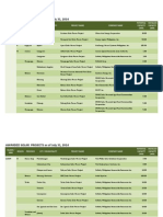 Awarded Solar Projects (As of 2014 07-31)