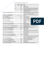 Species Status Habitat Notes