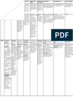 Tableau Traumato MB Sup PDF