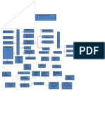 Diagrama de Funcionamiento Del Hotel