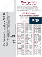 Wine Spectator Vintage Chart 2015