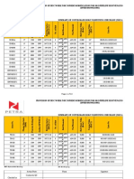 Controlled Bolt Tightening Checklist