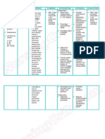 Nursing Care Plan - Uti