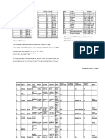 Major Chords Minor Chords No Thaat Notes: Compiled By: Kedar S. Damle