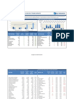 Weekly Foreign Holding & Block Trade Update - 02 04 2015 PDF