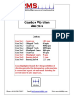 Gearbox Vibration Analysis