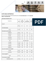 OEKO-TEX® - Limit Values and Fastness