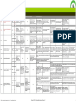 Gbes Leedbdc Study Sheet