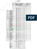 Operation Bulletin & Thread Consumption