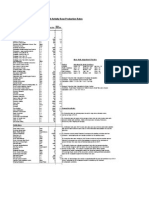 Work Activity Base Production Rates: Grade Items