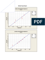 Minitab Project Report