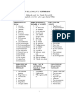 Conectivos y Relacionantes de Párrafos