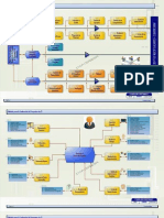 Gestion de Proyectos Ti