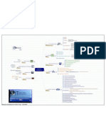 Planeacion Estrategica de TI (PETI)