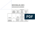 Constitutional Law - Charts