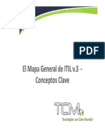 El Mapa General de ITIL - Conceptos Clave