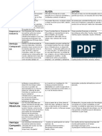 Cuadro Comparativo