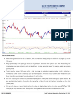 Daily Technical Snapshot: September 03, 2015