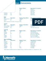 The Metric System: Conversions