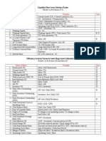 Name of Ratio Formula Unit: Liquidity/Short-term Solvency Ratios