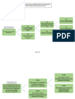 Substantive Due Process Flowchart (Basic)