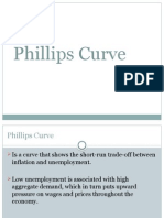 Phillips Curve