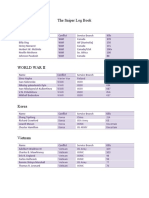 Sniper Log Table