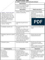 Module4 Resp Antitussives Opioid Codeine 1