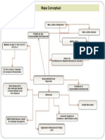 Mapa Conceptual RSE