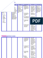 Nursing Care Plan Seizure