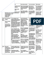 Perspectives Chart - Social Psychology