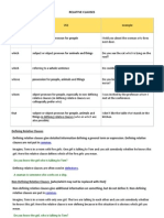 Relative Clauses - Explanation