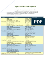 Interval Recognition