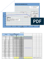 Calculation of Hydraulics Profile 3