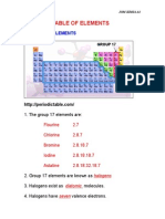 4 Group 17 Elements Updated