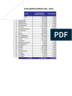 Potenciales Beneficiarios