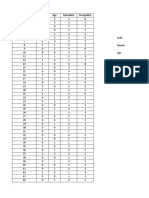 No. of Forms 1 2 3 4