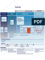 Change Management Routemap