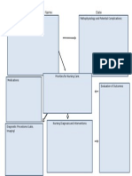 Nursing Concept Map