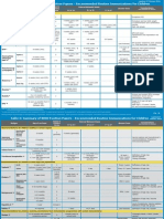 WHO Immunization Schedule Children