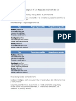 Características Psicológicas de Las Etapas de Desarrollo Del Ser Humano