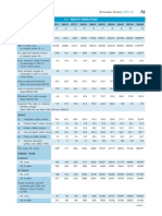 Economic Survey Tables 2009-2010