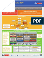 GoodElearning TOGAF Poster 50 - Architectural Artifacts